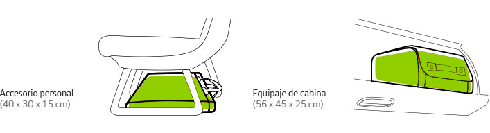 Medidas del accesorio personal o maleta de mano para viajar en la compañía aérea Iberia